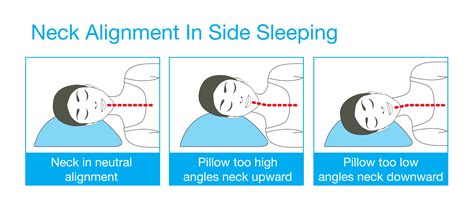 Discover the Secret to Better Sleep with Sleep Apnea: Unveiling the Best Position to Sleep In!